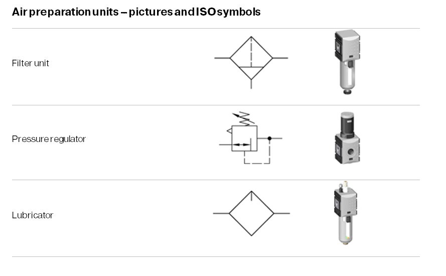 Air preparation units 